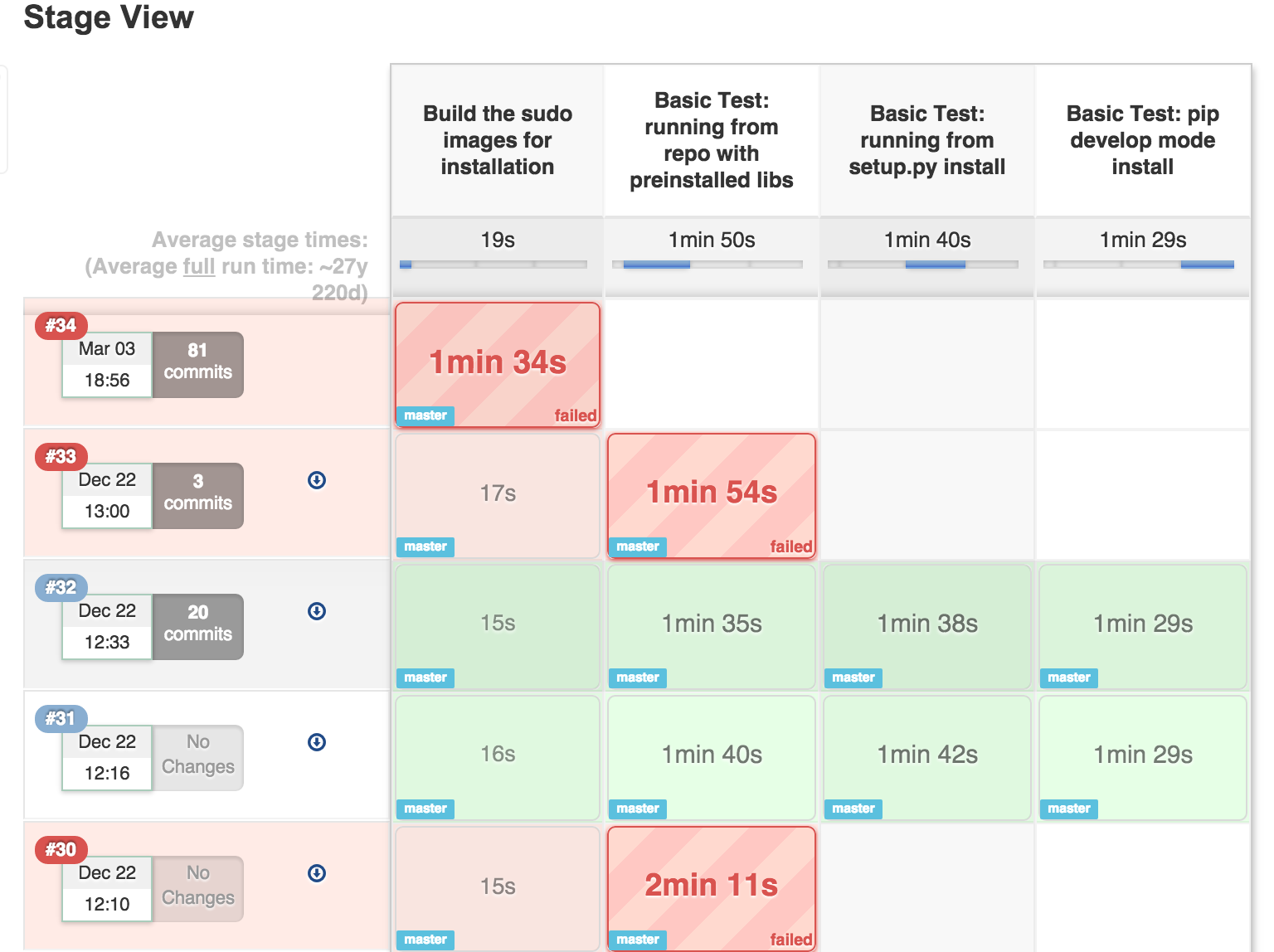 Jenkins 2.0 - Pipeline Stage view