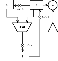 Data paths in register machine.