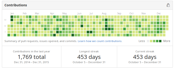 My Github Streak