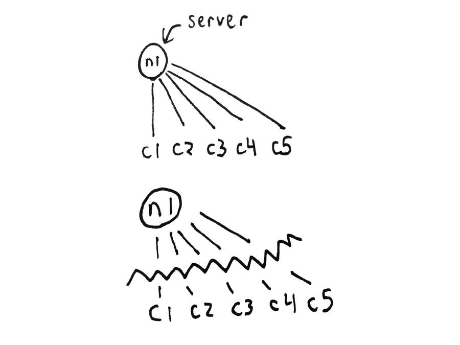 Braking distributed system.