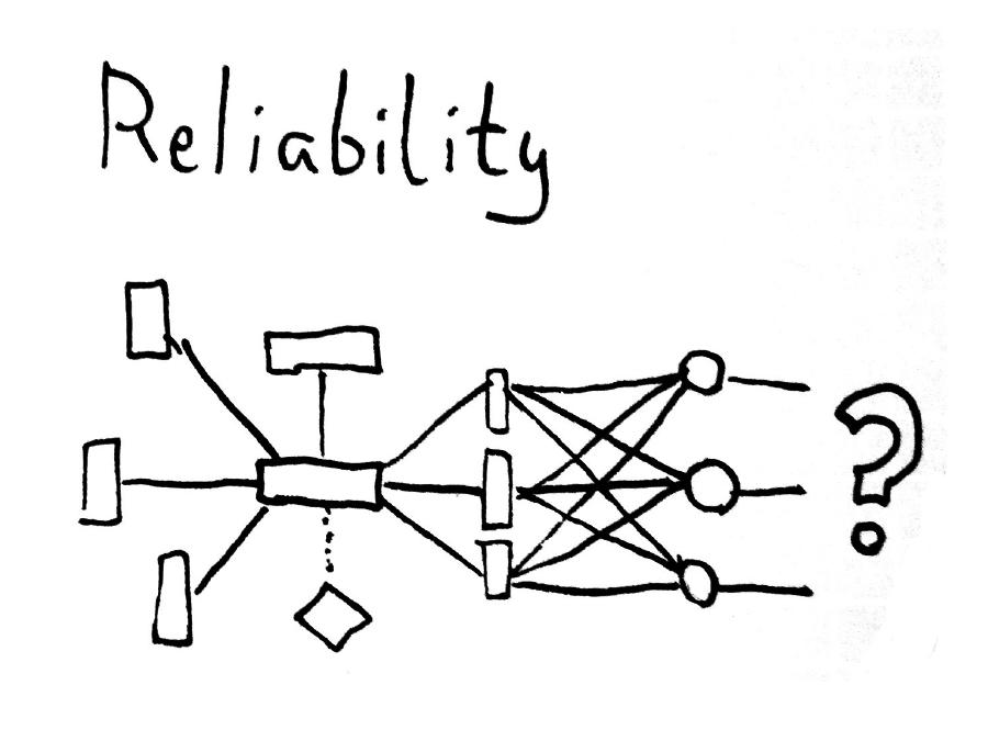 Reliability explanation.