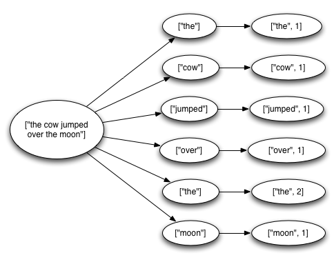 Intermediate effects of created topology.