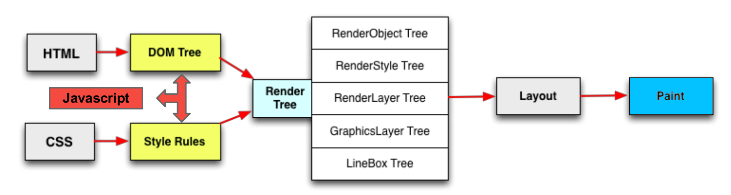 Visualization of forest in the browser