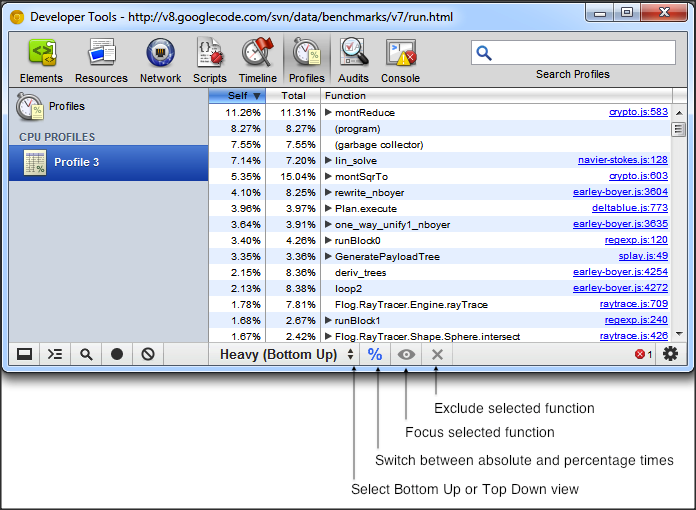 Google Chrome profiling presentation