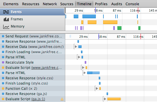 Google Chrome timeline presentation