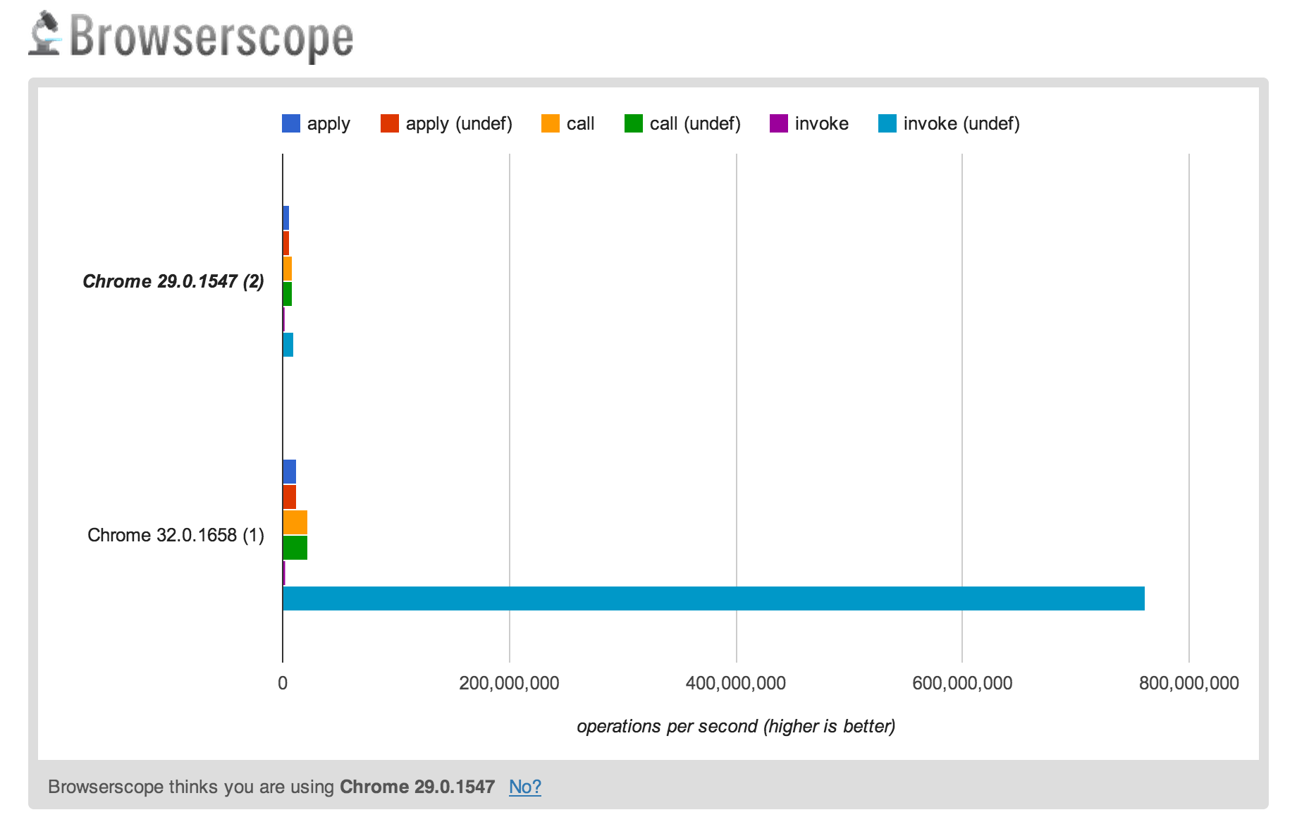 Microbenchmark sample