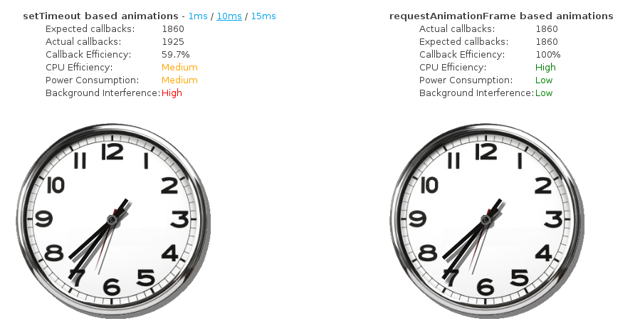 requestAnimationFrame importance visualization