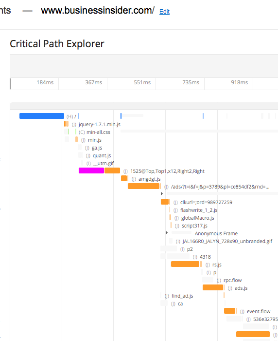 Visualization of critical path