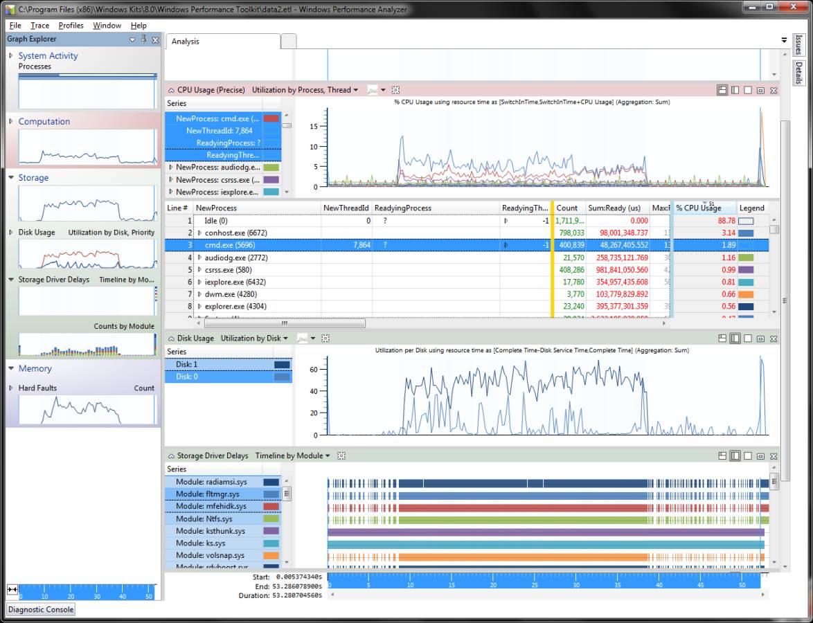 Windows Performance Toolkit presentation